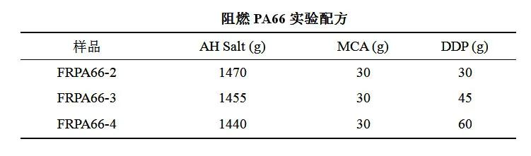 氮磷協(xié)效阻燃PA66纖維用樹脂概論