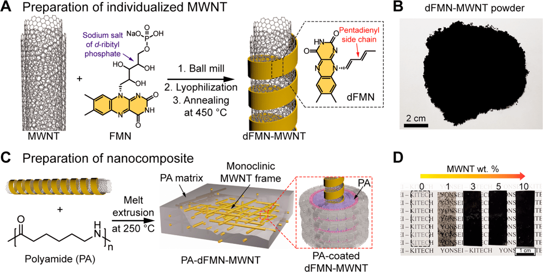 簡(jiǎn)析尼龍(PA)納米復(fù)合材料在包裝上的應(yīng)用