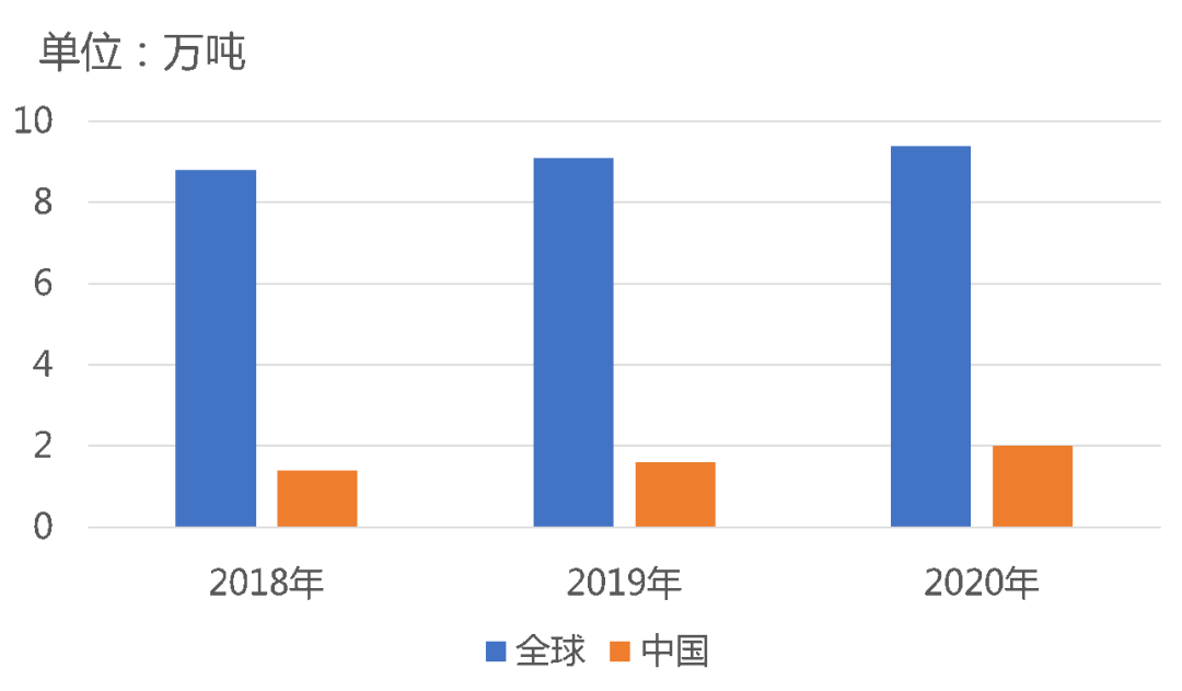 今天我們來談?wù)勍该髂猃埮c市場的關(guān)系