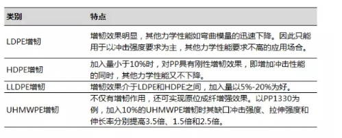 塑料人必知改性PP增韌的11種方案