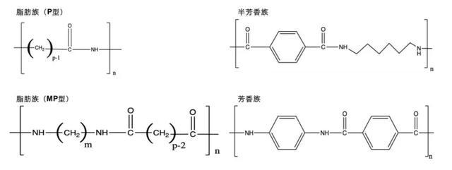 改性尼龍材料在3D打印中的深度解析