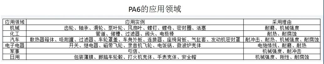 實(shí)踐方能得真理:PA6尼龍?jiān)吓c汽車底盤
