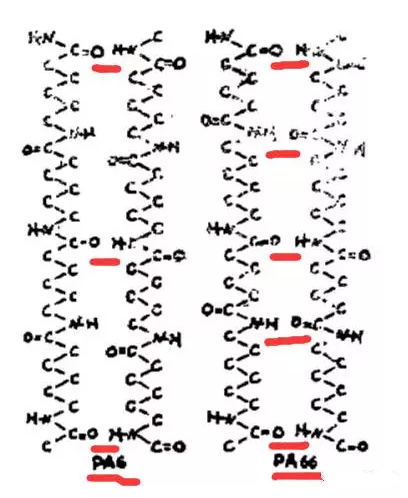 PA6和PA66的區(qū)別大搜羅
