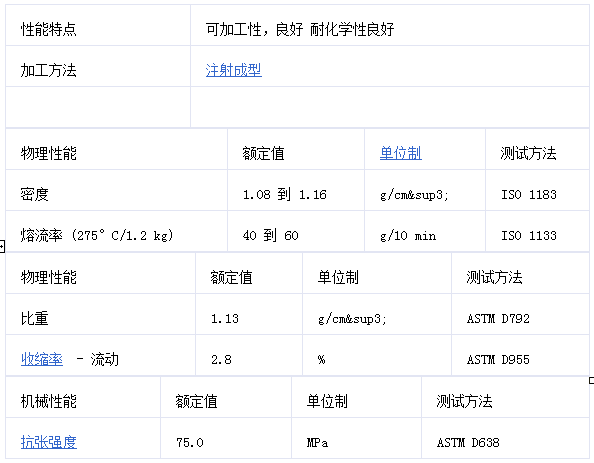 PA66+15玻纖增強(qiáng)黑色阻燃V0