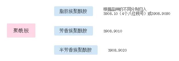 我想跟你聊聊尼龍進(jìn)出口那些事兒